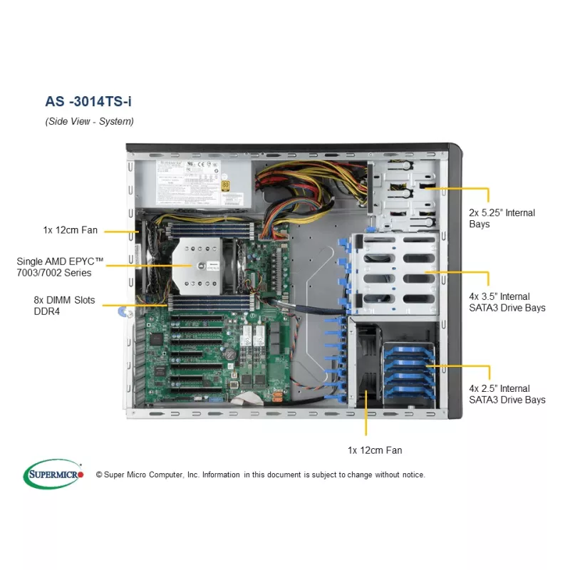 Système Supermicro CPU AMD AS -3014TS-I