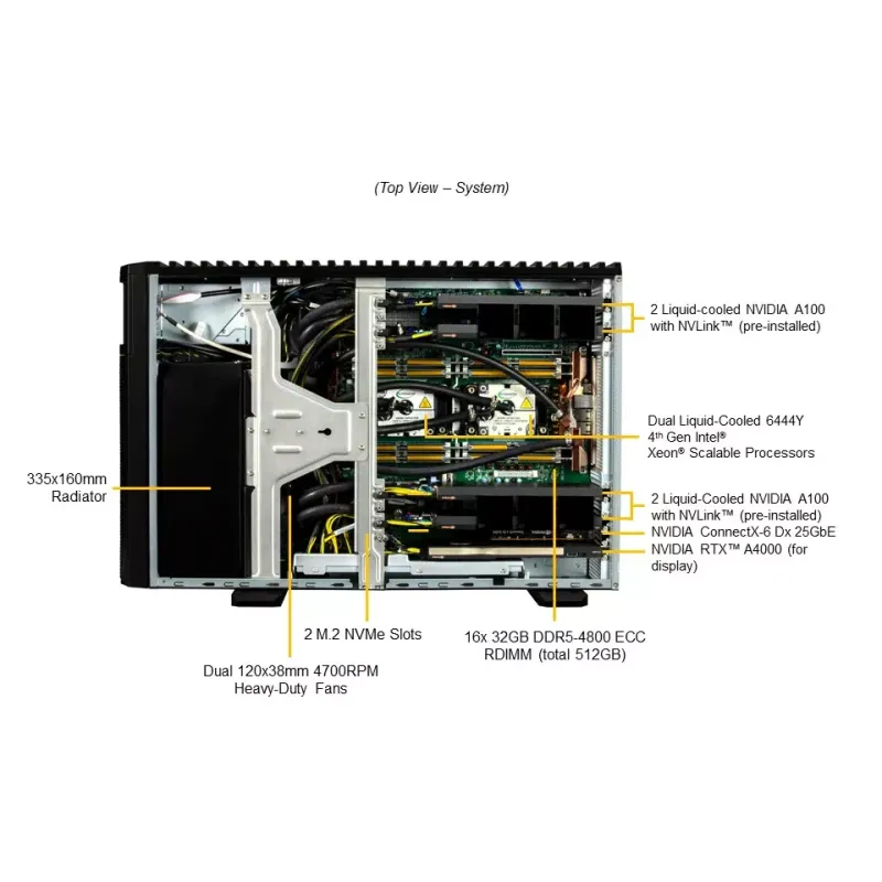 SYS-751GE-TNRT-NV1 Supermicro