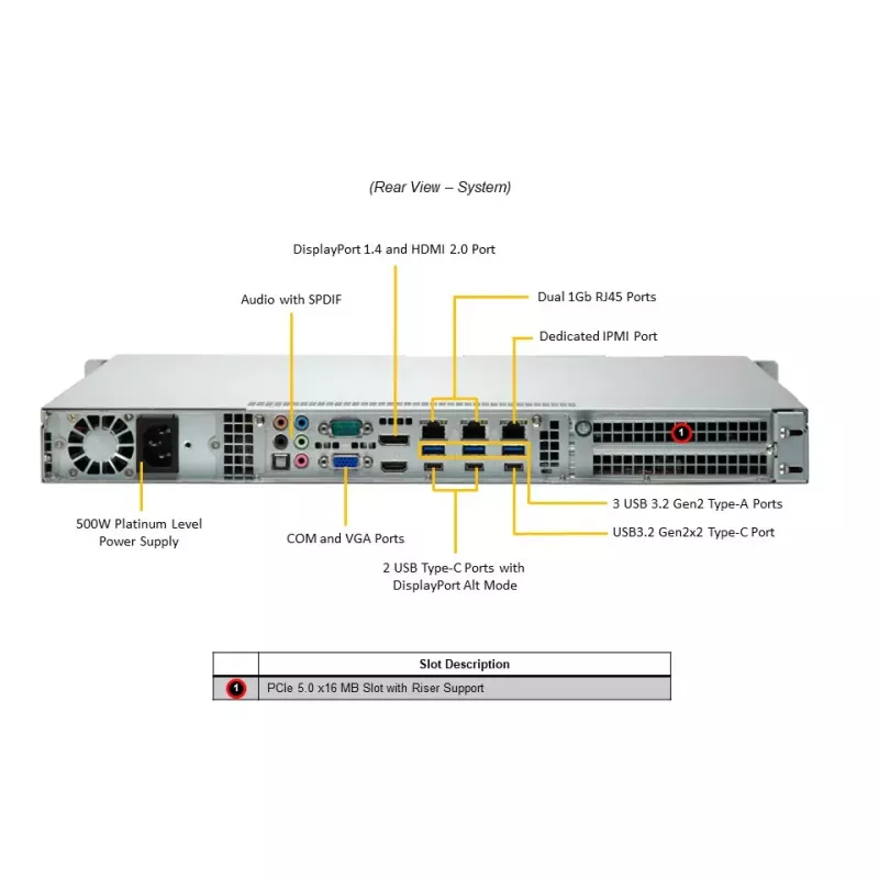 Remote SuperWorkstation (H13SAE, CSE-514-505), RoHS