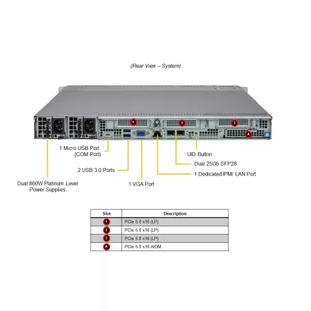 Supermicro-MegaDC ARS-111M-NR