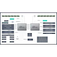 RS720A-E12-RS12 Asus Server