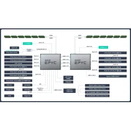 RS720A-E12-RS12 Asus Server