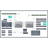 RS720A-E12-RS24 Asus Server