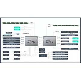 RS720A-E12-RS24 Asus Server