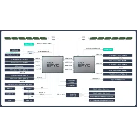 RS720A-E12-RS24U Asus Server