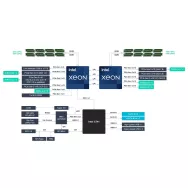 RS720-E11-RS24U Asus Server