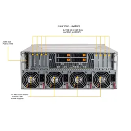 SYS-420GP-TNAR+ Supermicro SYS-420GP-TNAR Supermicro MBD-X12DGO-6-P- CSE-438G- 3KW PSU-RoHS