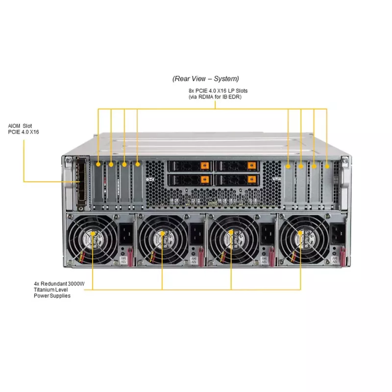 SYS-420GP-TNAR  Supermicro MBD-X12DGO-6-P-  CSE-438G- 3KW PSU-RoHS