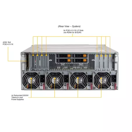 SYS-420GP-TNAR Supermicro MBD-X12DGO-6-P- CSE-438G- 3KW PSU-RoHS