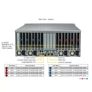 SYS-421GE-TNRT3 Supermicro SYS-421GE-TNRT3 Supermicro MBD-X13DEG-OA- AOM-PCIE5-418N-1- CSE-418G2TS-R4016BP