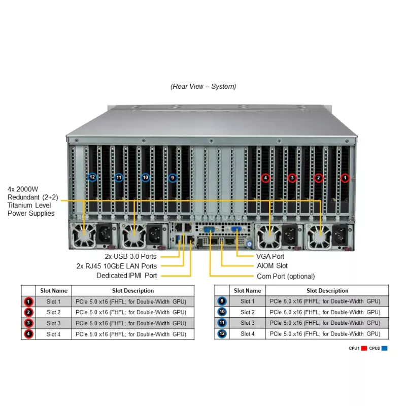 SYS-421GE-TNRT3 Supermicro