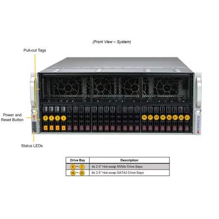 SYS-421GE-TNRT3 Supermicro MBD-X13DEG-OA- AOM-PCIE5-418N-1- CSE-418G2TS-R4016BP