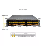 SYS-221BT-HNC9R Supermicro BigTwin 2U4N-6x 2.5"SAS-HW RAID- NVMe- X13DET-B- 217BQ2