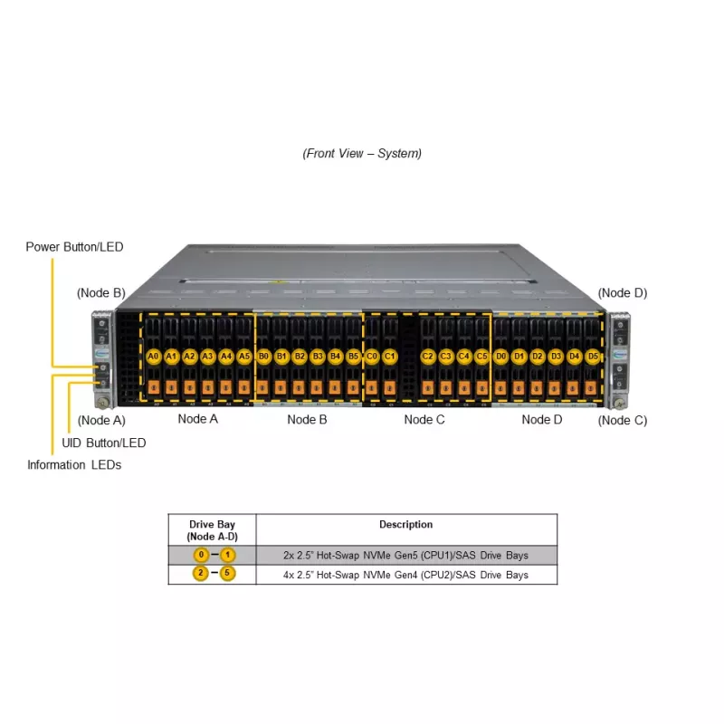 SYS-221BT-HNC9R Supermicro