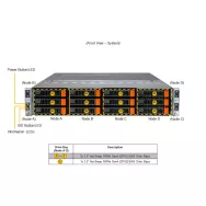 SYS-621BT-HNC8R Supermicro BigTwin 2U 4-Node-3x3.5" SAS SATA NVMe-X13DET-B-827BQ2