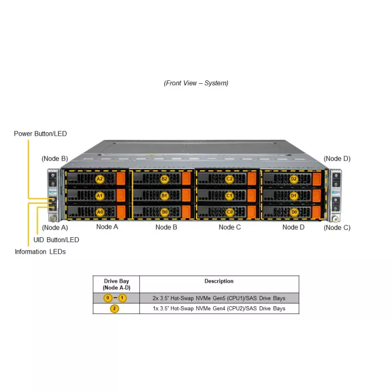 SYS-621BT-HNC8R Supermicro BigTwin 2U 4-Node-3x3.5" SAS SATA NVMe-X13DET-B-827BQ2