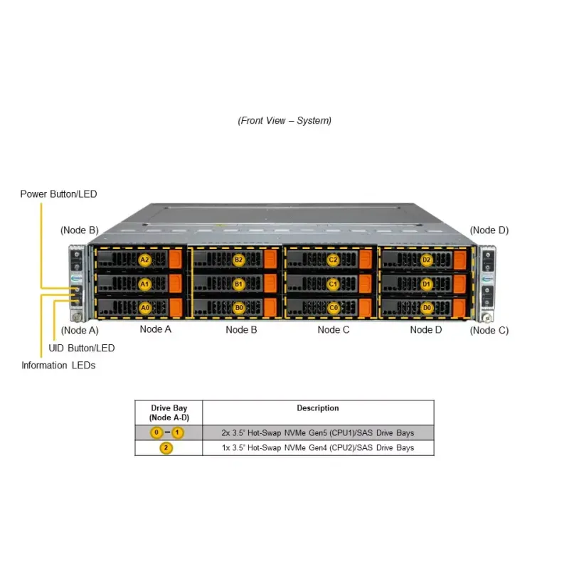 SYS-621BT-HNC8R Supermicro