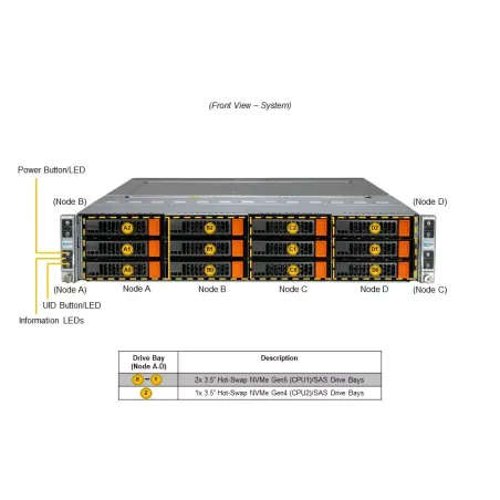 SYS-621BT-HNC8R Supermicro BigTwin 2U 4-Node-3x3.5" SAS SATA NVMe-X13DET-B-827BQ2