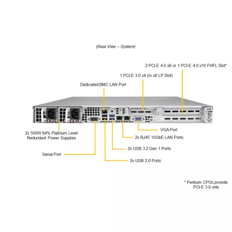 SYS-510T-WTR-EU Supermicro