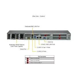 SYS-511R-W Supermicro