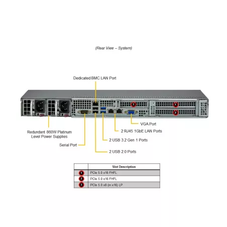 SYS-511R-W Supermicro