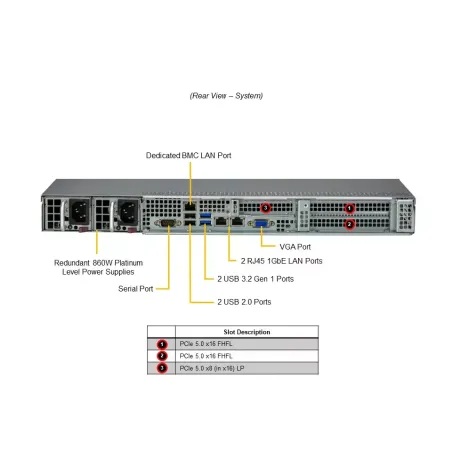 SYS-511R-W Supermicro server