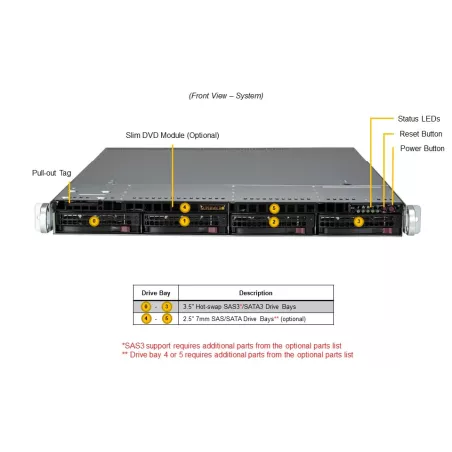 SYS-511R-W Supermicro