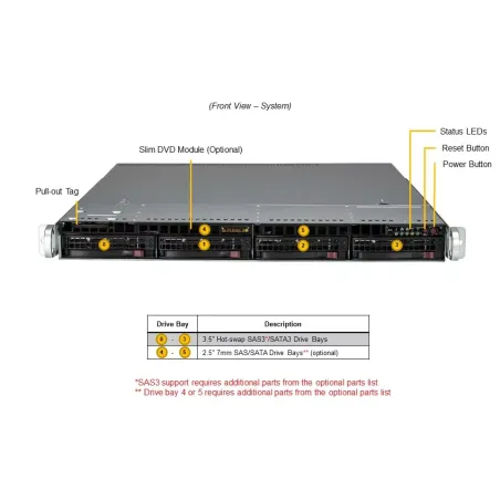 SYS-511R-W Supermicro server