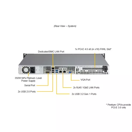 SYS-511R-ML Supermicro server