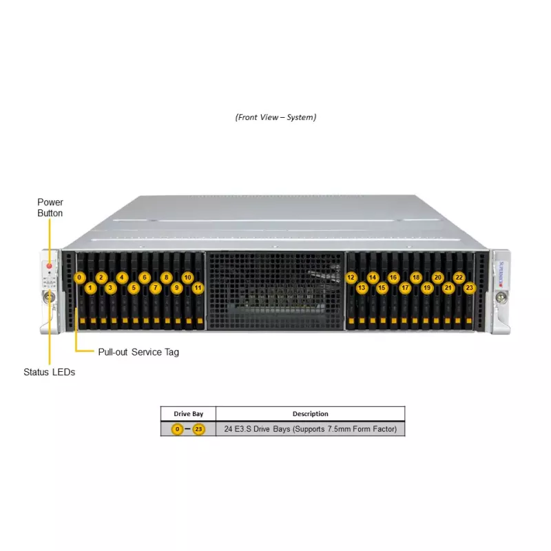 SSG-221E-NE324R Supermicro