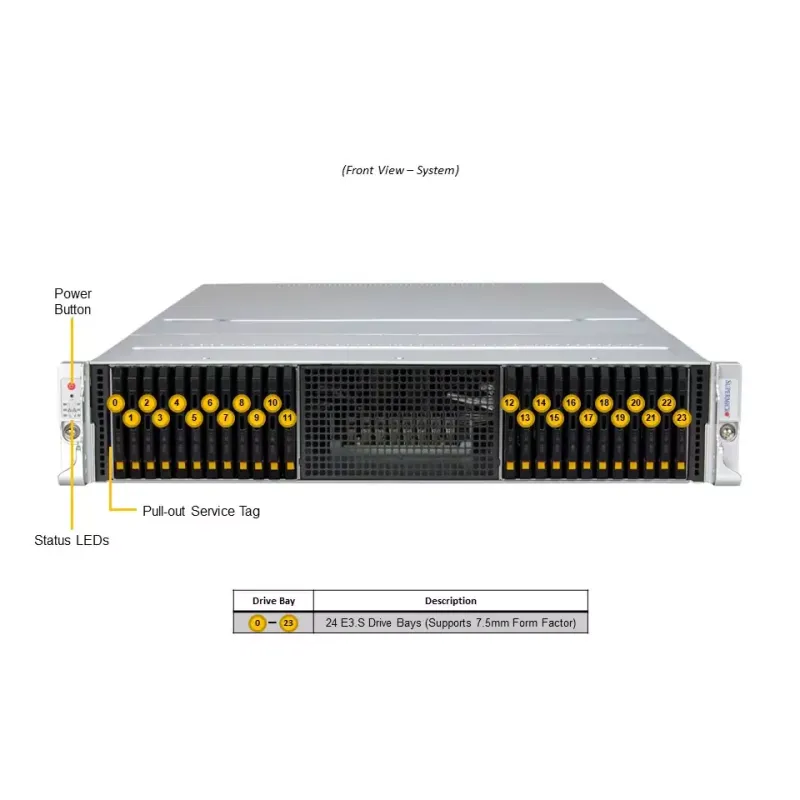 SSG-221E-NE324R Supermicro