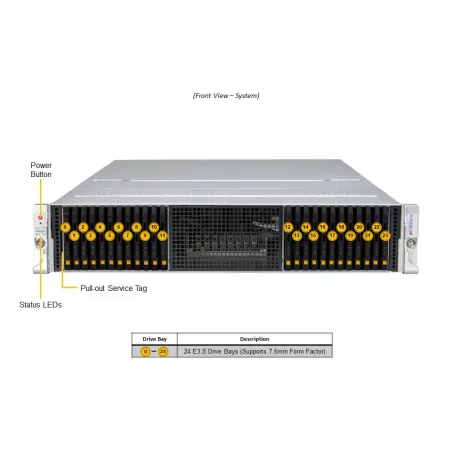 SSG-221E-NE324R Supermciro