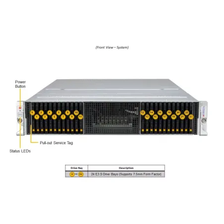 SSG-221E-NE324R Supermciro
