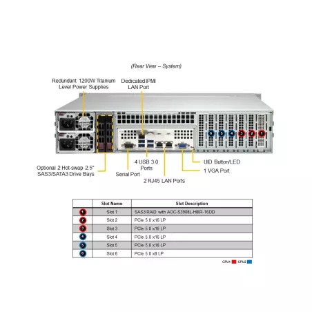 SYS-221P-C9R Supermicro