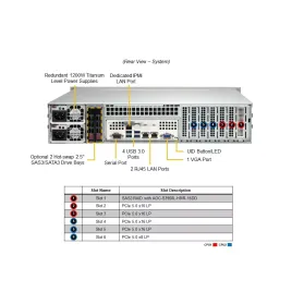 SYS-221P-C9RT Supermicro