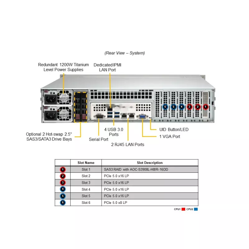 SYS-221P-C9RT Supermicro server