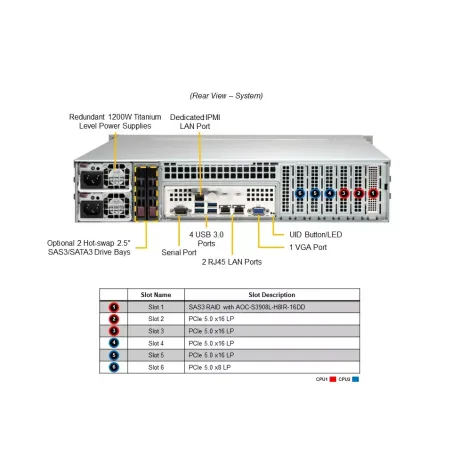 SYS-221P-C9RT Supermicro