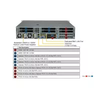 SYS-221HE-TNRD Supermicro