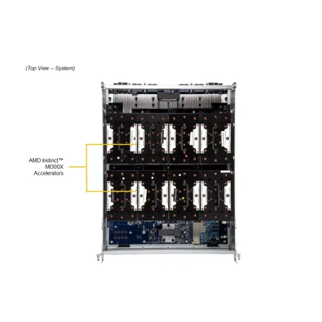 AS -8125GS-TNMR2 Supermicro