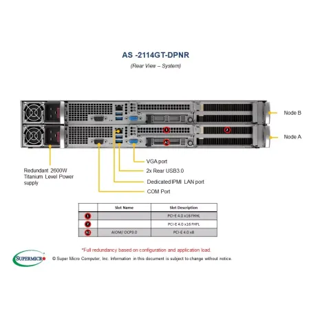 H12SSG-ANP6, CSE-227GTS-R2K63P, 2U2Nodes,UP,8DIMM