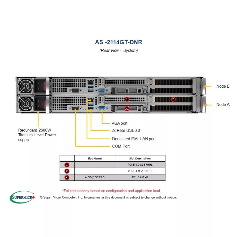 AS -2114GT-DNR Supermicro