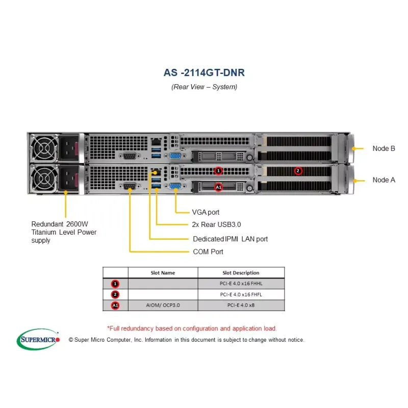 H12SSG-AN6, CSE-227GTS-R2K63P, 2U2Nodes,UP,8DIMM