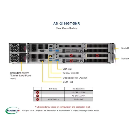 H12SSG-AN6, CSE-227GTS-R2K63P, 2U2Nodes,UP,8DIMM