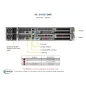 H12SSG-AN6, CSE-227GTS-R2K63P, 2U2Nodes,UP,8DIMM