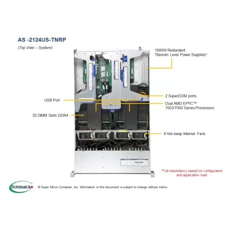 H12DSU-IN CSE-219U2TS-R1K62P3-TN24 24 NVMe solution