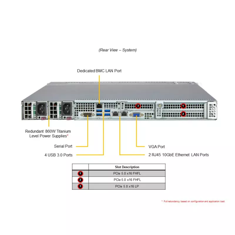 AS -1015SV-WTNRT Supermicro