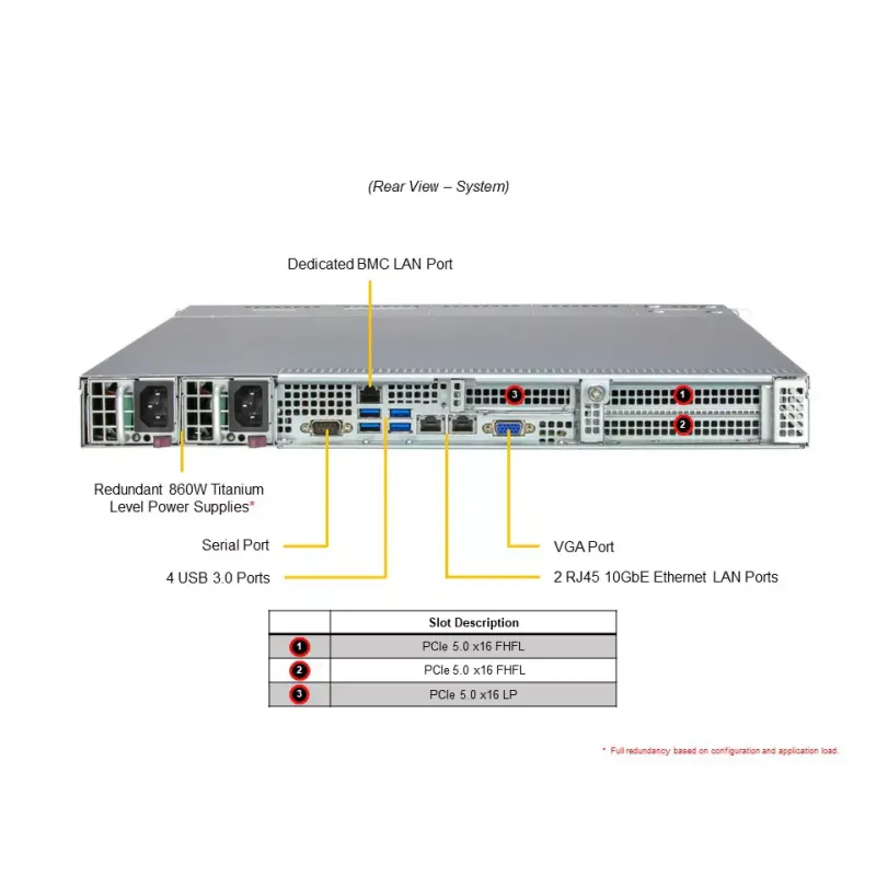 AS -1015SV-WTNRT Supermicro