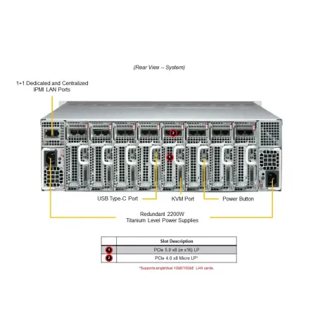 3U MicroCloud System, H13SRD-F, 938NH-R2K20BP2