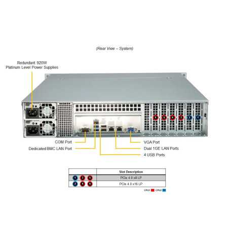 AS -2024S-TR-EU Supermicro