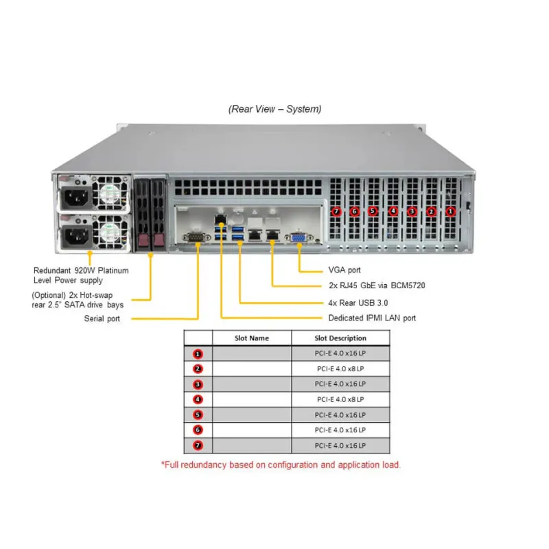 AS -2014S-TR-EU Supermicro